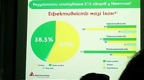 Заживление ран и снятие воспаления