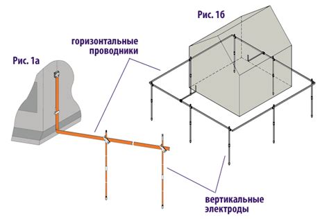Заземление и отвод электроники от перегрузок