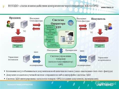 Заказ компонентов учетной системы через партнеров