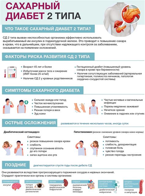 Заключение: активность и диабет 2 типа