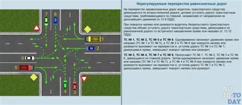 Законные требования и оптимальное поведение при остановке на светофорном перекрестке