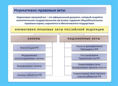 Законодательное обеспечение регионального управления: основы и нормативные акты