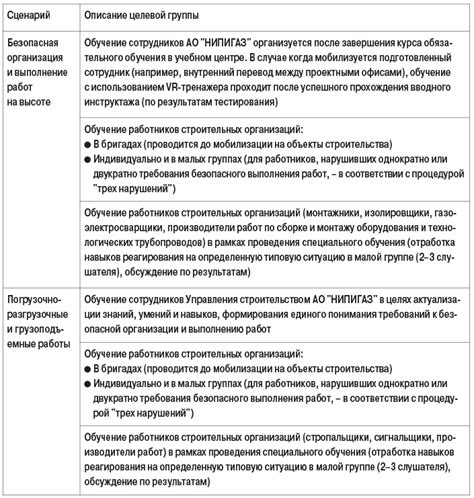 Законодательное обеспечение управления безопасностью и охраной труда: нормативные правовые акты