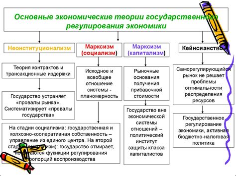 Законодательное регулирование воздействия на результат судебного процесса