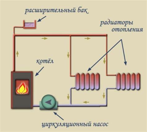 Законодательные нормы и ограничения при использовании отопительной системы в автомобиле