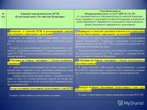 Законодательные требования и обязательное страхование