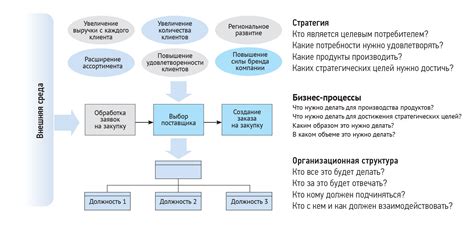 Законодательство и политика компании: взаимодействие персонала магазина и покупателей