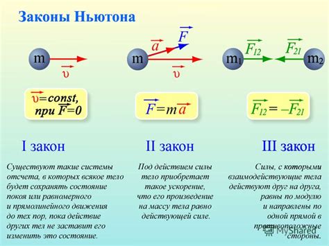 Законы Ньютона и совокупная действующая сила