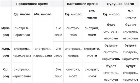 Законы ударения в термине "число"