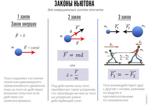 Закон инерции: открытие фундаментального принципа движения