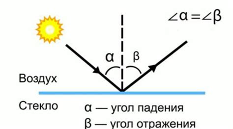 Закон отражения света в теории света и его взаимодействия с оптическими поверхностями