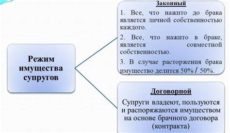 Закон о собственности: права и обязанности собственников имущества