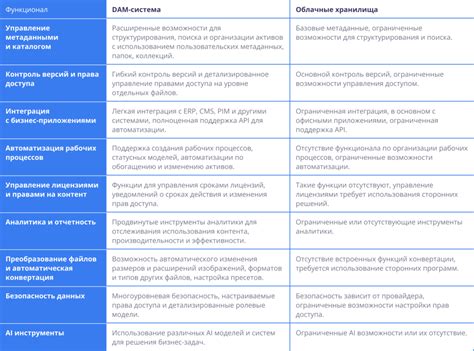 Закулисные процессы: удаленное хранилище vs хранилище на устройстве