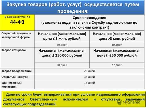 Закупки в крупных объединениях: возможности для групповых заказчиков