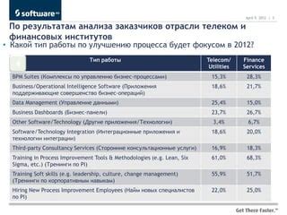 Замедление процесса финансовых операций