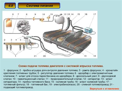 Замена основного компонента системы подачи топлива