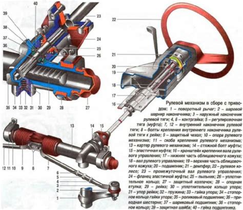 Замена поврежденных компонентов устройства рулевого механизма