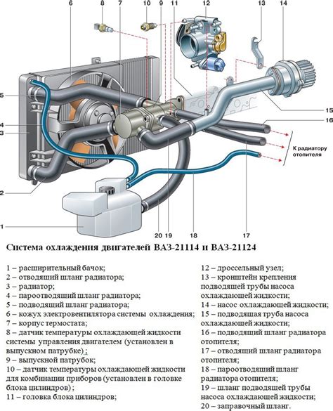 Замена предохранителя системы охлаждения в автомобиле модели 2110