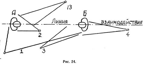 Заметки по ориентации мебели