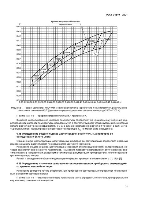 Замораживаемые флуоресцентные осветительные устройства: требования и рекомендации