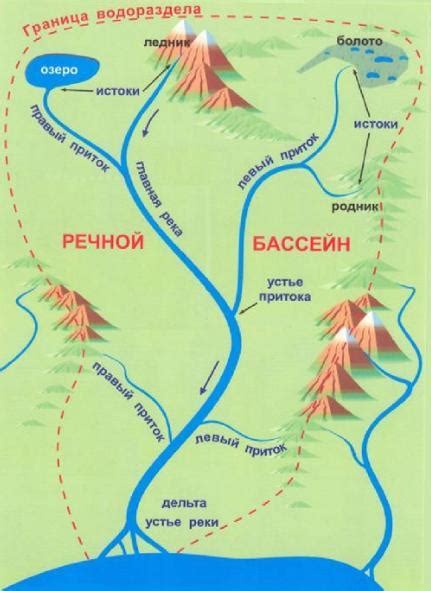 Западные и восточные святилища Лены: истоки и устье пути