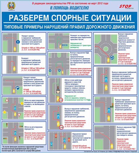 Запретные зоны для автостоянки в соответствии с Правилами дорожного движения