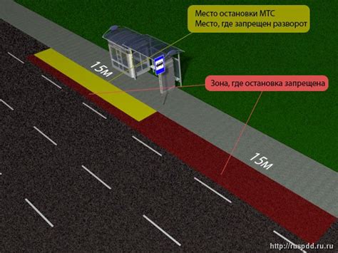 Запретные места для остановки в нашей городской среде