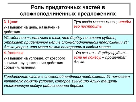 Запятые: важная роль при сложноподчинённых предложениях