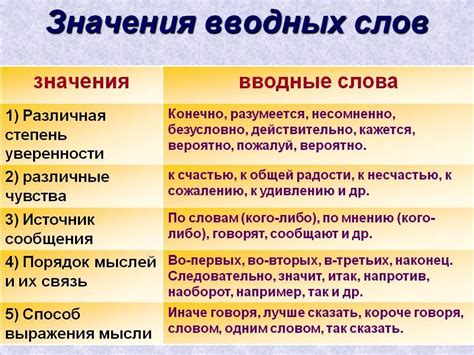 Запятые при обозначении вводных слов и словосочетаний: инструкции и практические упражнения