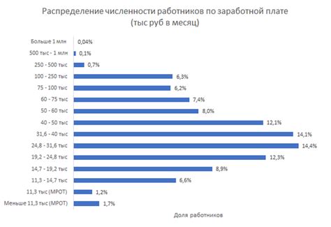 Заработная плата и возможности роста стюардессы в Казани