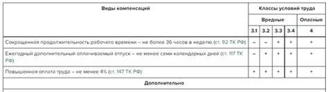 Зарплата и льготы для работников в подземных станциях мегаполиса