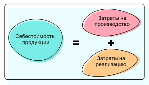 Затраты на производство и себестоимость товаров