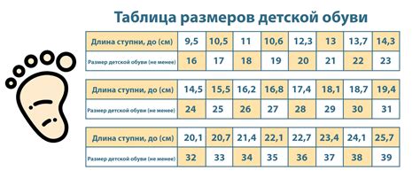 Зачем и когда нужны обувь исключительно для самых маленьких