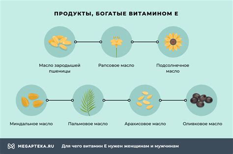 Зачем нужен витамин Е для грудничков: