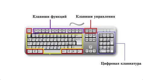 Зачем нужно состояние функциональных клавиш на клавиатуре с символом "красный квадрат"