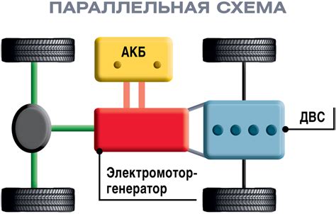 Зачем полезно знать местонахождение кода узла силовой установки