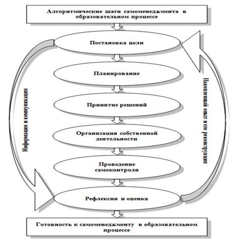 Зачем полезны контурные схемы в образовательном процессе