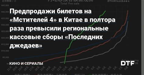 Зачем стоит отслеживать графикы концертов и предпродажи билетов