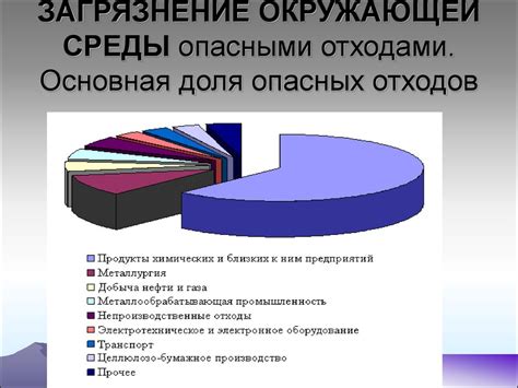 Зашумление окружающей звуковой среды: проблема с внешней акустикой