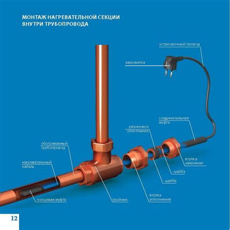 Защита водопровода от мороза: почему важно обезопасить трубопроводные системы в холодное время года