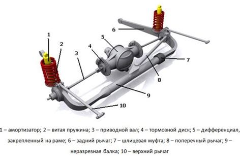 Защита и комфорт: важность установки специальных элементов автомобиля