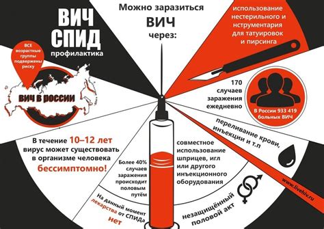 Защита от ВИЧ: правовые аспекты