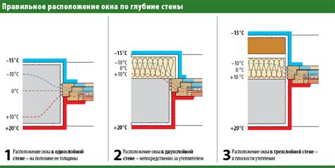 Защита от промерзания и образования конденсата в доме из древесины