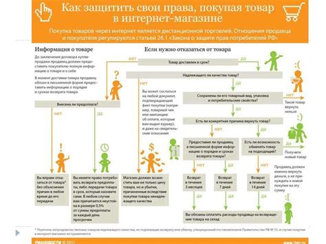 Защита прав потребителей тепловой энергии при осуществлении модернизации теплосетей