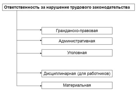 Защита прав работника в рабочее время: ответственность работодателя