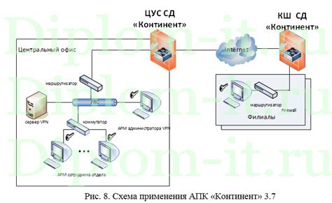 Защита сетевого порта с использованием опломбирования