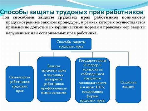 Защита трудовых прав работников: роль и функции агентства надзора