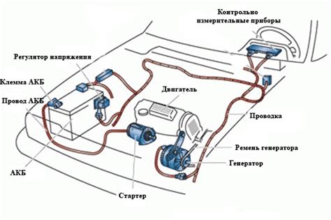 Защита электрических систем автомобиля