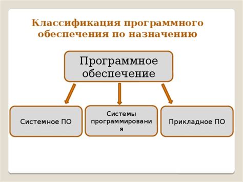 Защитное воздействие программного обеспечения