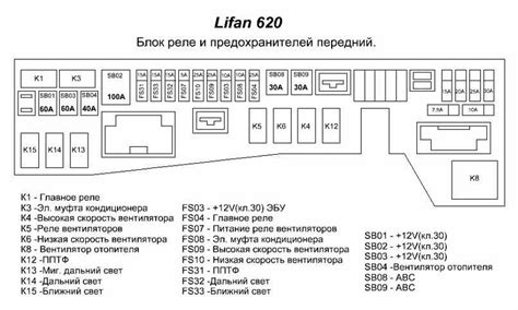 Защищенные системы автомобиля Лифан Х60: обзор предохранителей